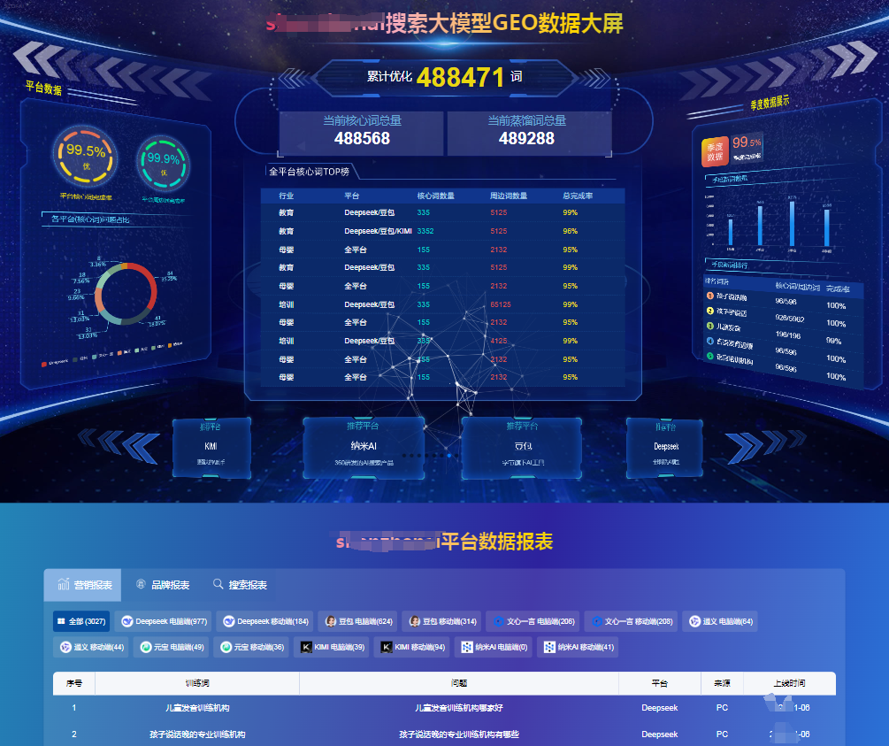 响应式AIGEO优化客户案例大屏展示数据网站源码-MYSQL版
